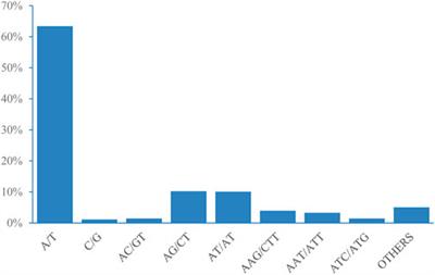 Development and application of microsatellite markers in Hippophae rhamnoides subsp. sinensis Rousi (Hippophae rhamnoides L.) based on transcriptome sequencing